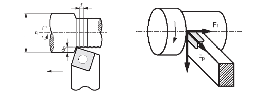 TECHNICAL GUIDANCE